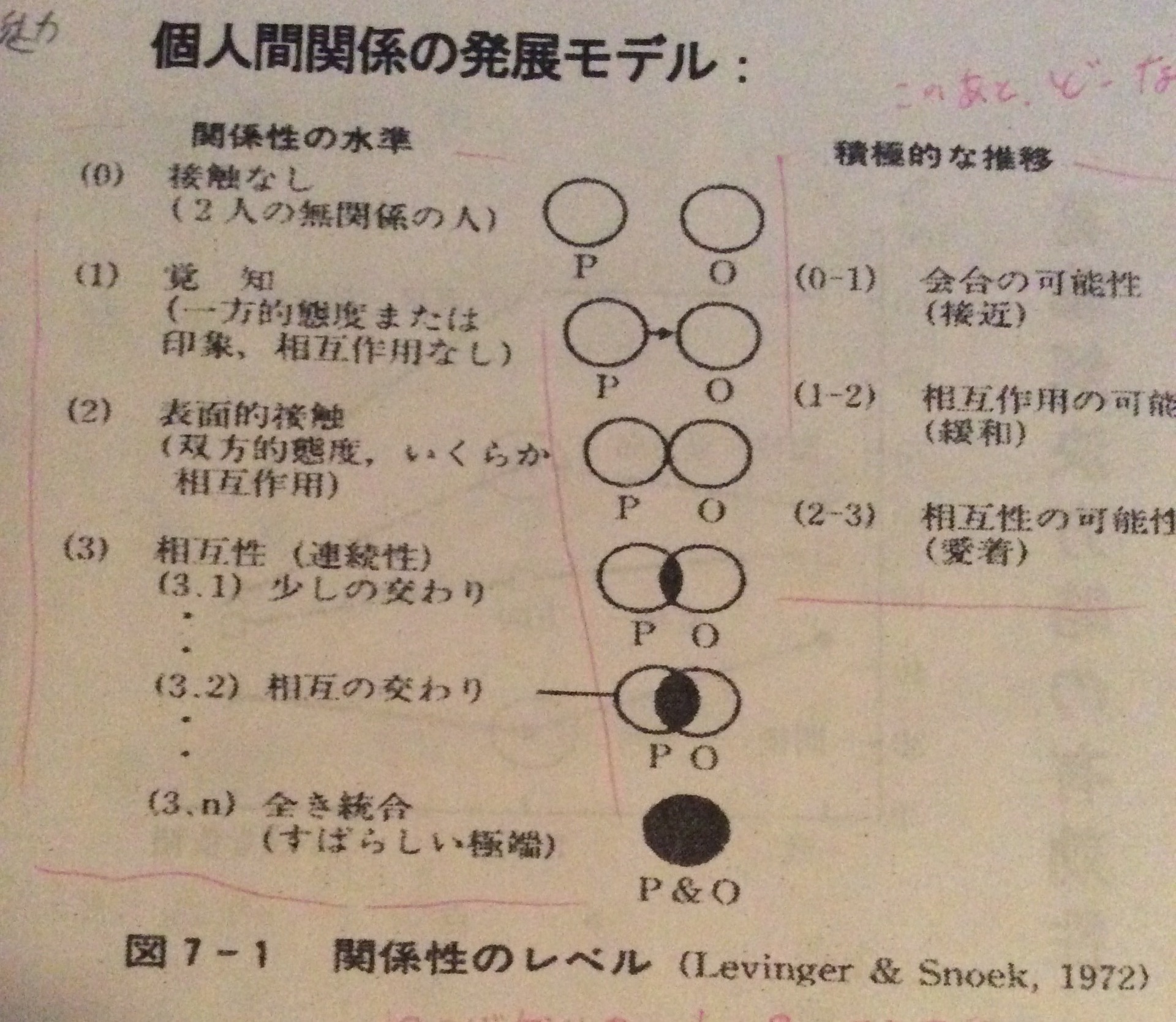 対人心理学